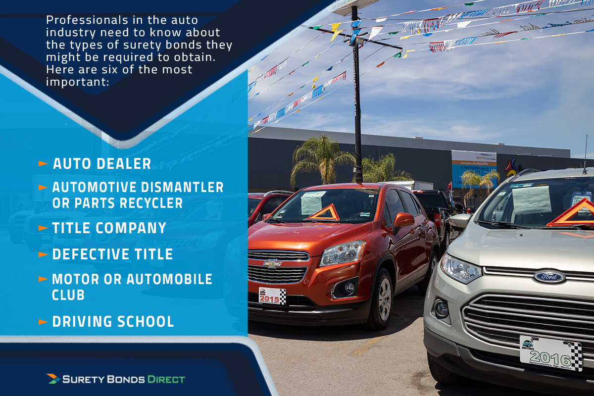Professionals in the auto industry need to know about the types of surety bonds they might be required to obtain. Here are some of the most important types of surety bonds: auto dealer license bond, automotive dismantler or parts recycler bond, title company bond, motor or automobile club bond, driving school bond, and defective title bond.