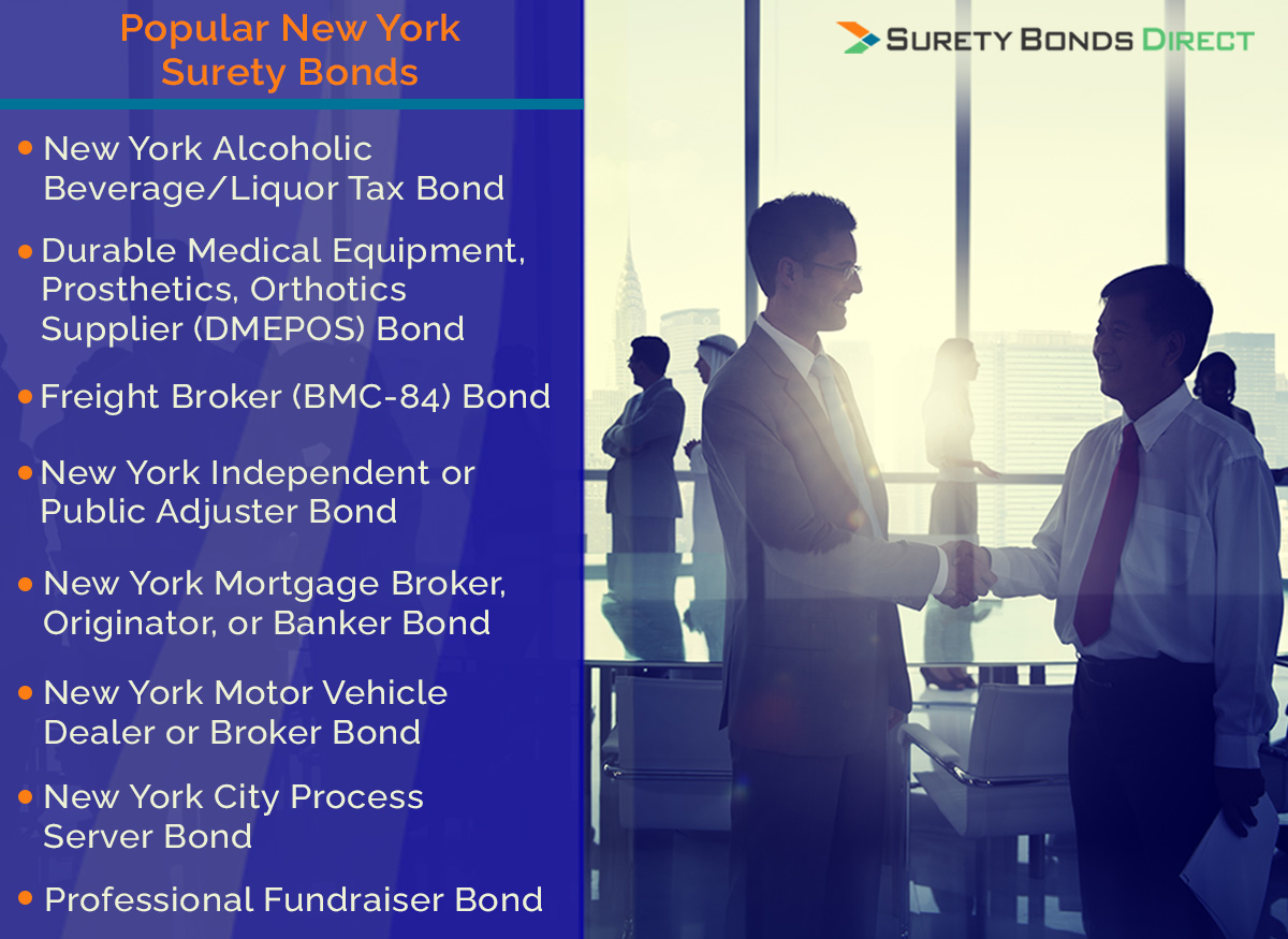 Popular surety bonds in New York include: Alcoholic beverage/liquor tax bonds; durable medical equipment, prosthetics, orthontics supplier (DMEPOS) bonds; greight broker (BMC-84) bonds; independent and public insurance adjuster bonds; mortgage broker, originator, or banker bonds, motor vehicle dealer or broker bonds; New York City process server bonds; and professional fundraiser bonds