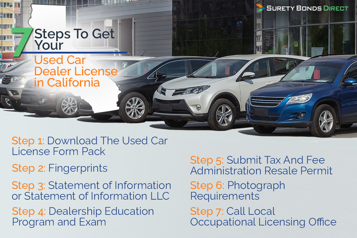 How to Get a Car Wholesale Dealer License in California?