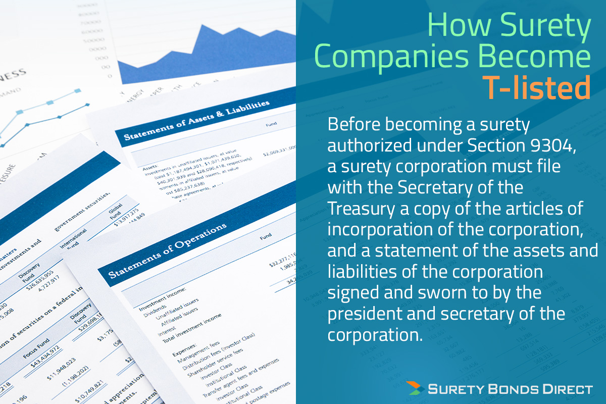 How Surety Companies Become T-Listed: Before becoming a surety authorized under Section 9304, a surety corporation must file with the Secretary of the Treasury a copy of the articles of incorporation of the corporation, and a statement of the assets and liabilities of the corporation signed and sworn to by the president and secretary of the corporation.