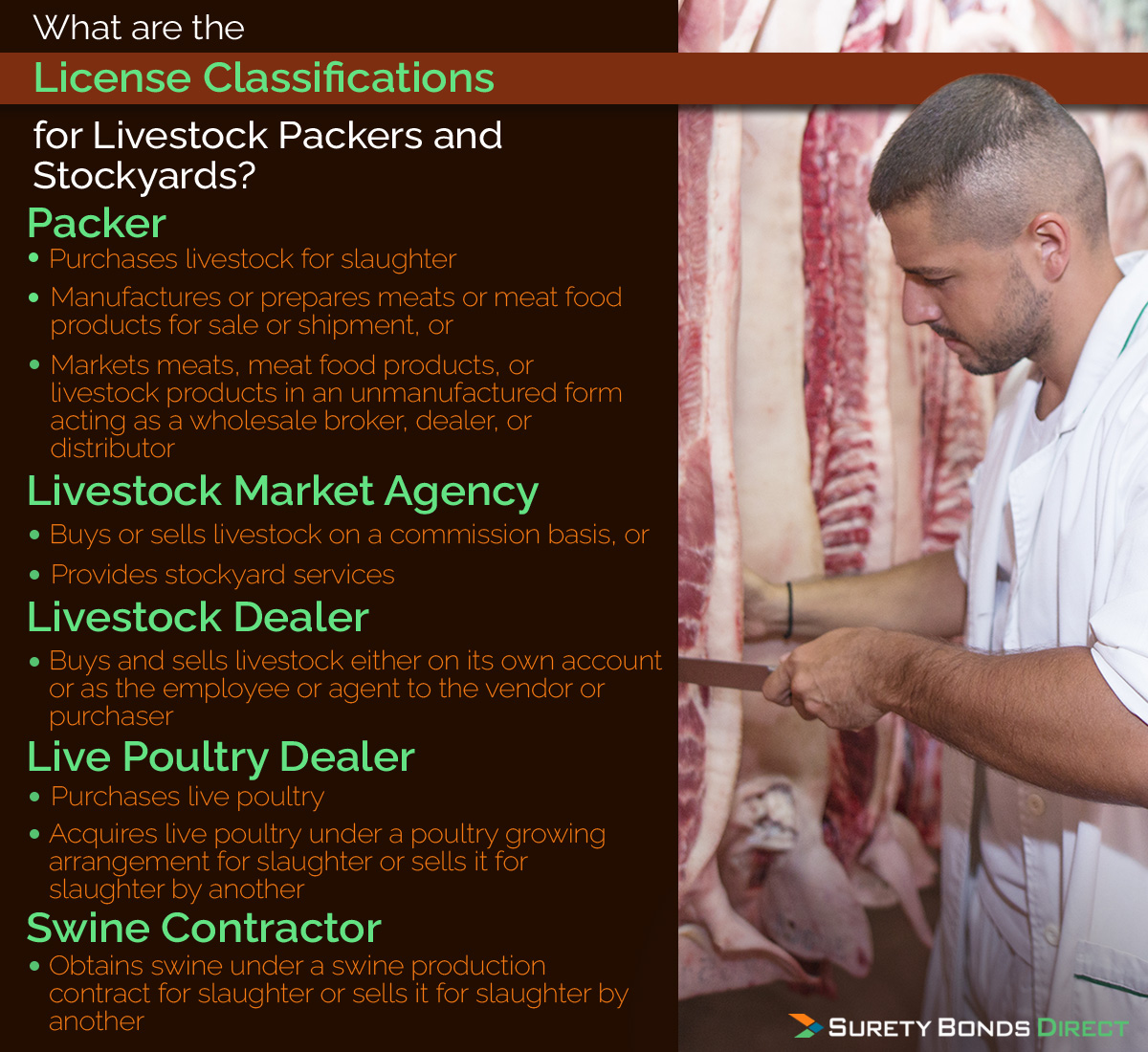 What are the license classification for livestock packers and stockyards? Packers: purchase livestock for slaughter; manufactures or prepares meals; markets meats, meat food products in an unmanufactored form acting as a wholesale broker, dealer, or distributor. Livestock Market Agency: buys or sells livestock on a commission basis; provides stockyard services. Livestock Dealer: buys and sells livestock either on its own account or as the employee or agent to the vendor or purchaser. Live Poultry Dealer: purchases live poultry; aquires live poultry under a poultry growing arrangement for slaughter or sells it for slaughter by another. Swine Contractor: obtains swine under a swine production contract for slaughter or sells it for slaughter by another.