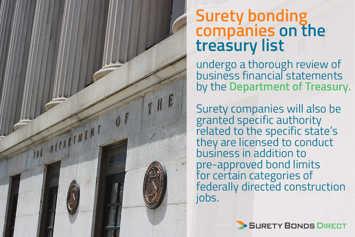 Surety bonding companies on the treasury list undergo a thorough review of business financial statements by the Department of Treasury. Surety companies will also be granted specific authority related to the specific state's they are licensed to conduct business in addition to pre-approved bond limits for certain categories of federally directed construction jobs
