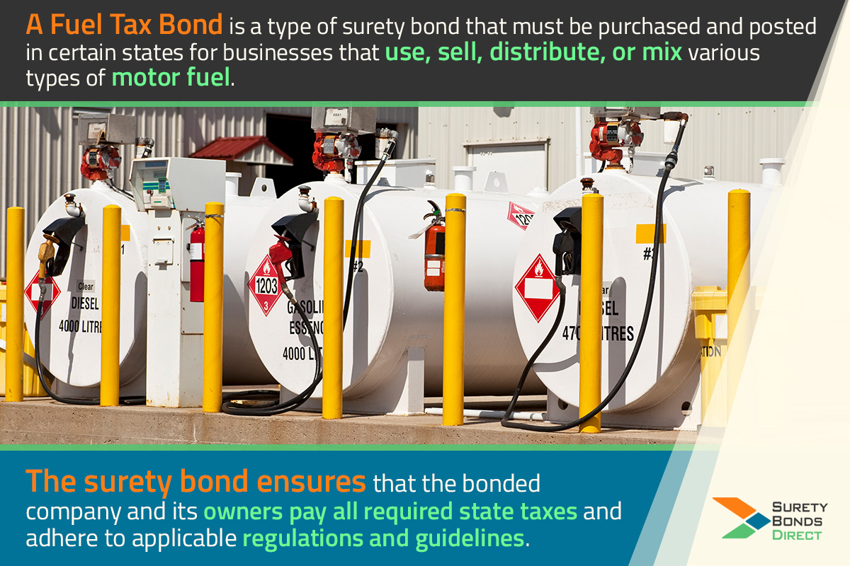 A fuel tax bond is a type of surety bond that must be purchased and posted in certain states for businesses that use, sell, distribute, or mix various types of motor fuel. The surety bond ensures that the bonded company and its owners pay all required state taxes and adhere to applicable regulations and guidelines.