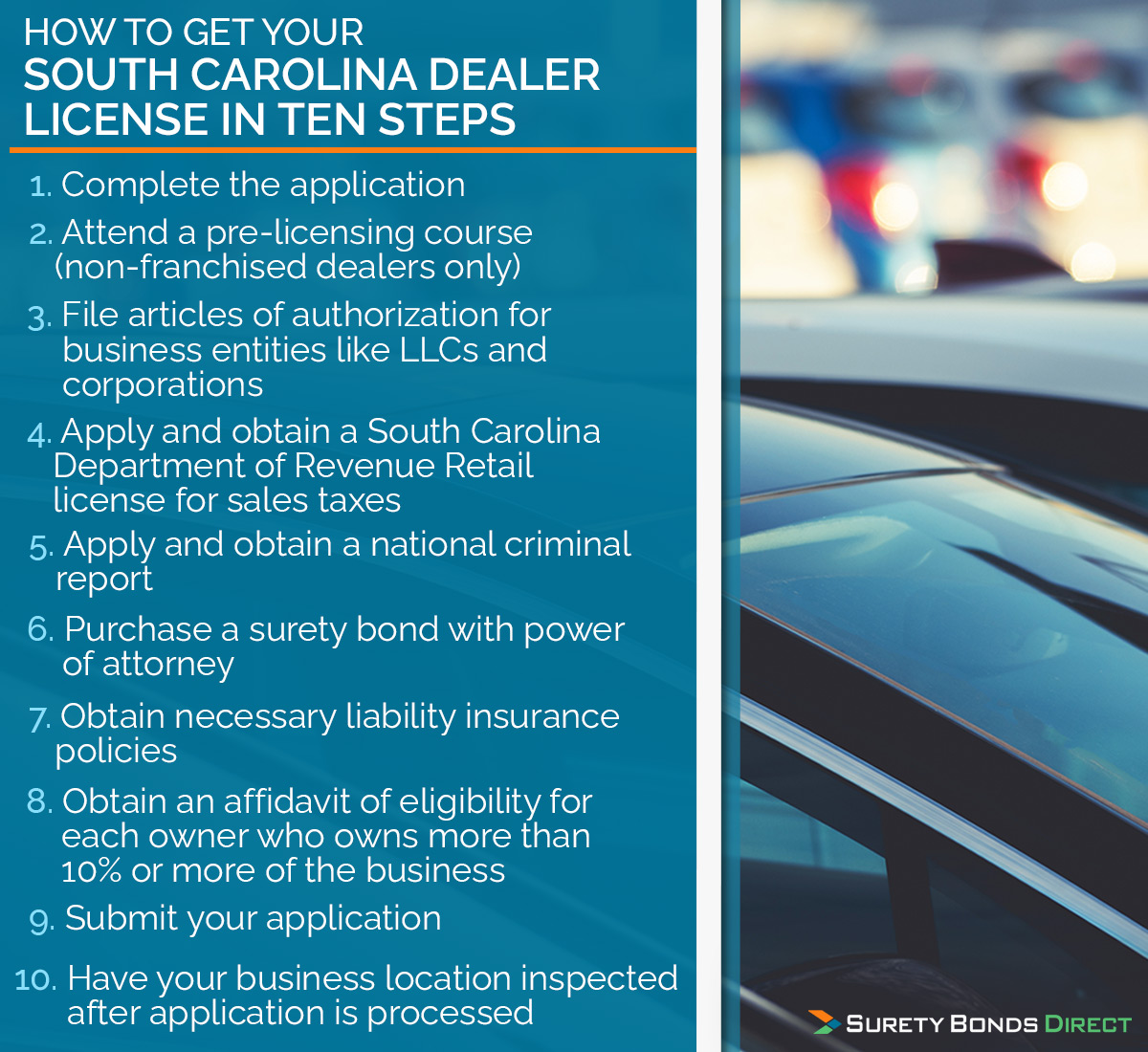 10 Steps To Get Your South Carolina Dealer License
