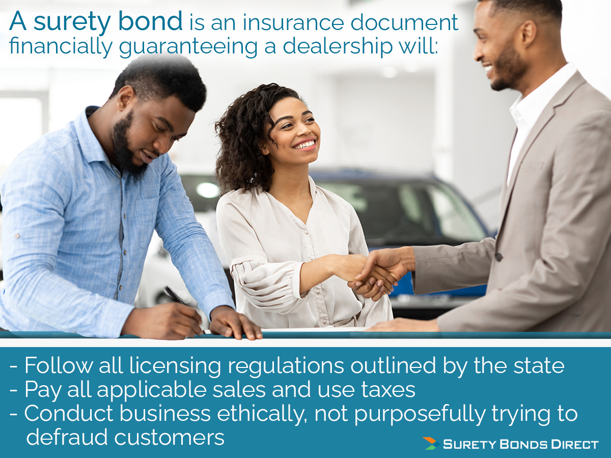 HOW TO GET YOUR DEALERS LICENSE & HOW TO START A CAR DEALERSHIP IN
