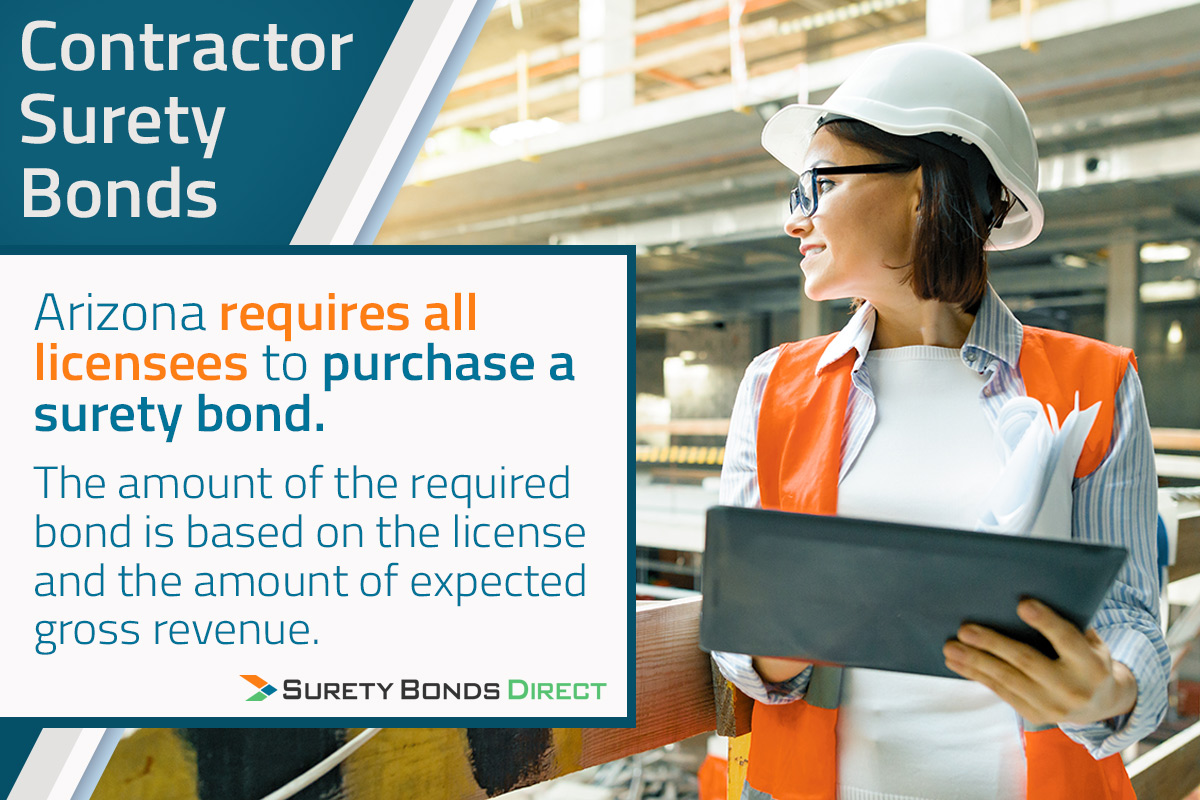 Arizona Contractor License Steps And Costs