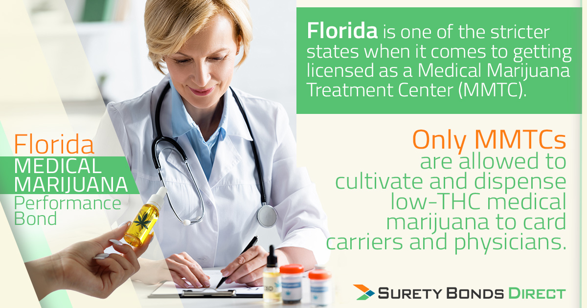 Florida Medical Marijuana Performance Bond