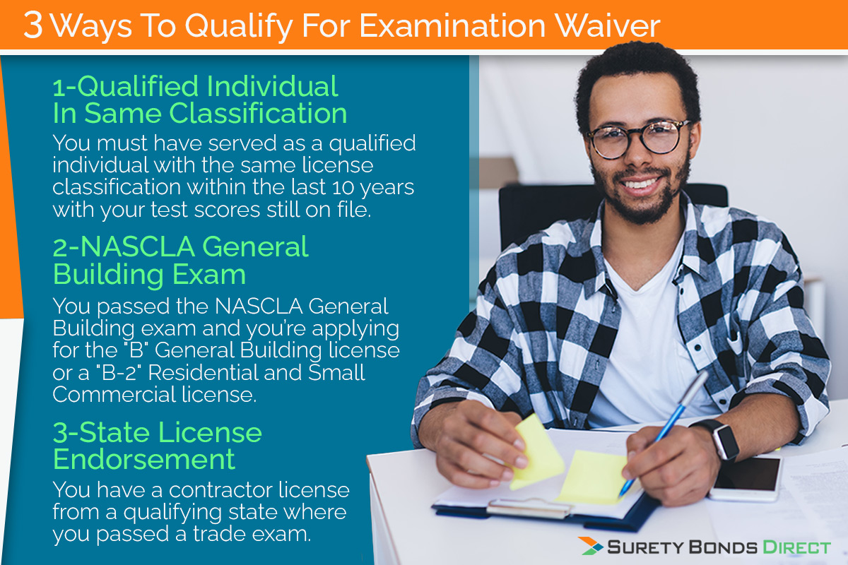Nevada Contractor License Requirements and Surety Bonds
