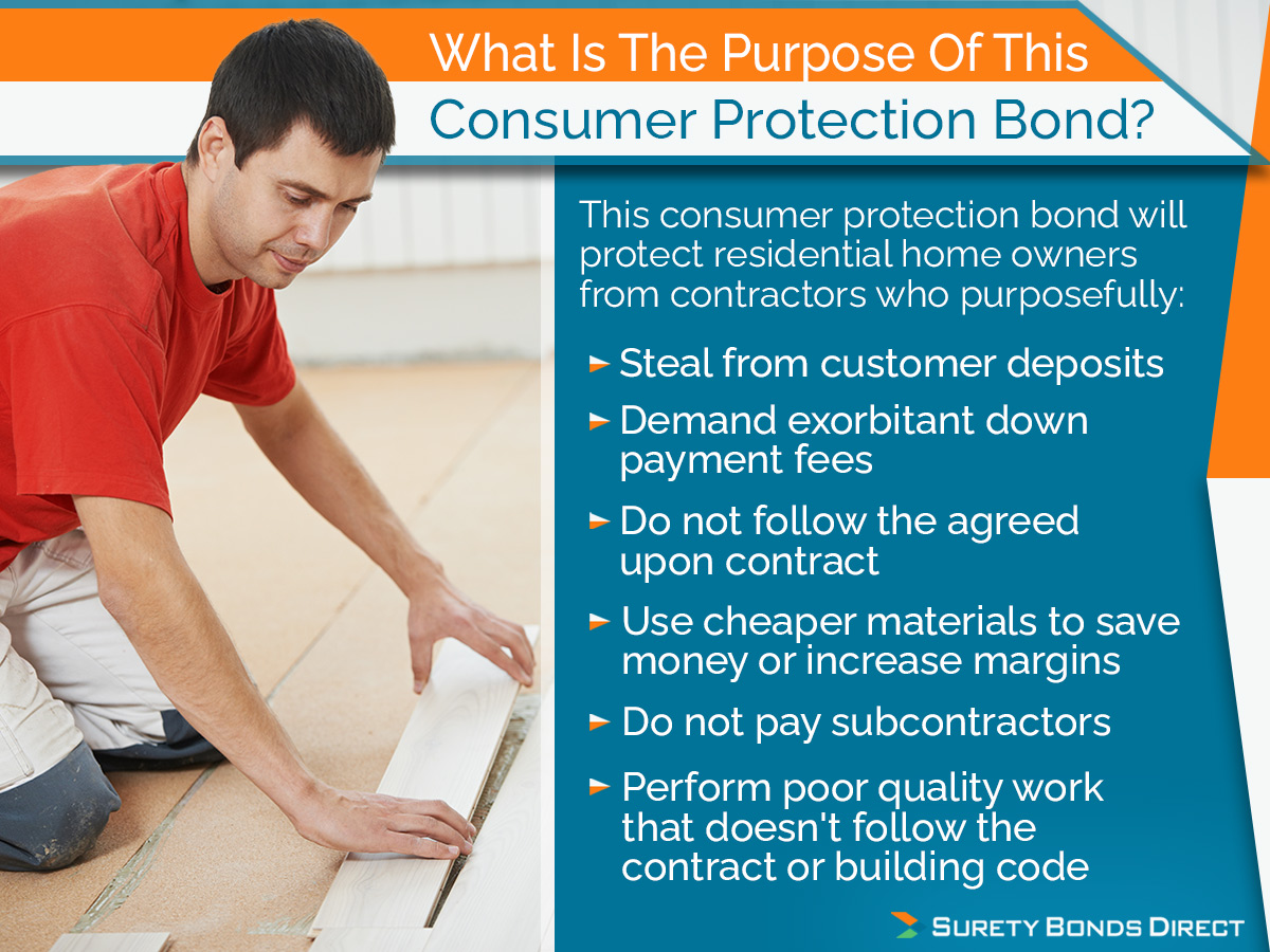 This bond protects customers of a contractor from theft from project deposits, making a payment schedule that charges too much money, abandoning the project after bigger milestone payments have been hit, even changing the milestone payments throughout the project.
