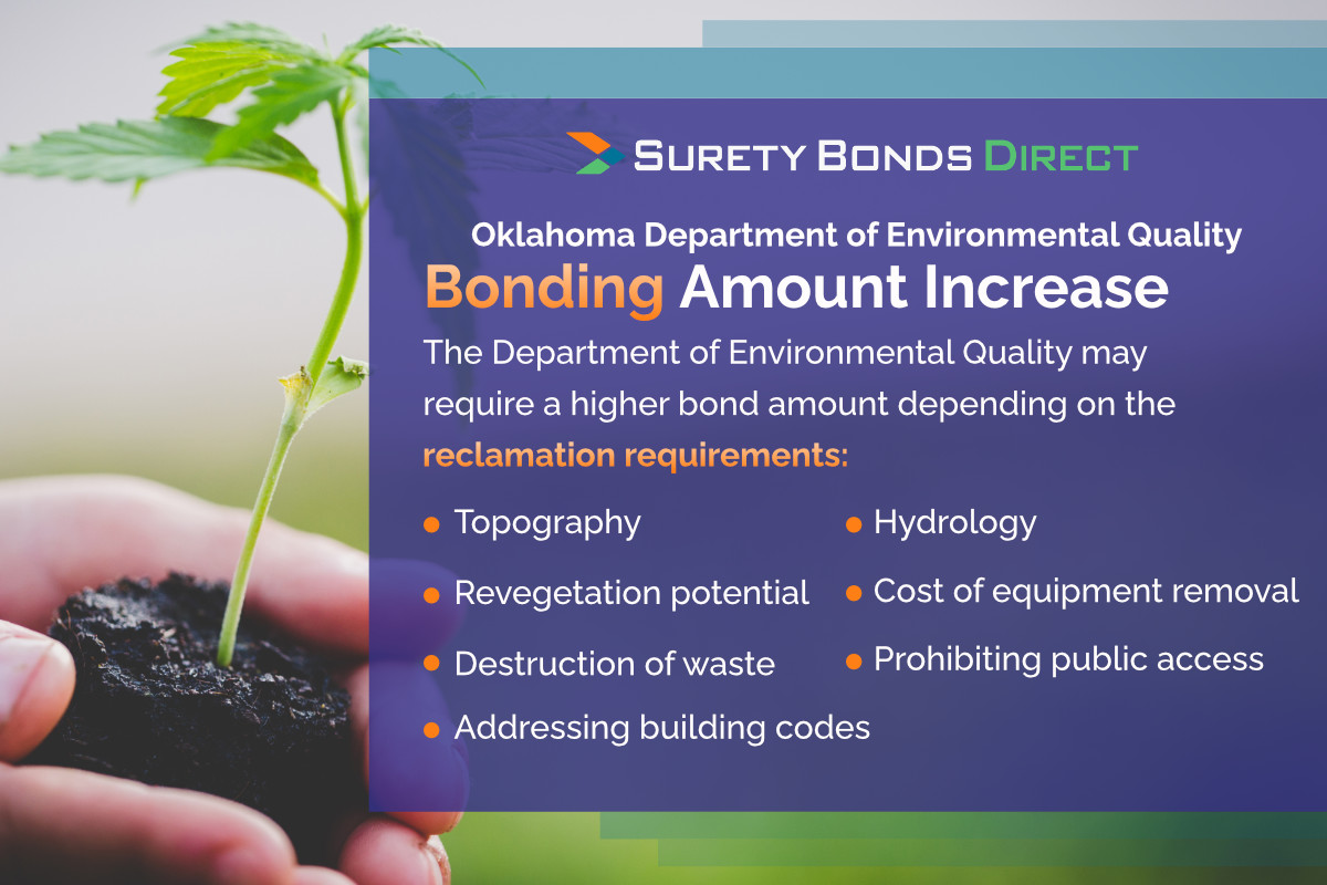 All new medical marijuana applicants and current commercial grower licenses are required to file a surety bond with the amount of no less than $50,000 for each license held.