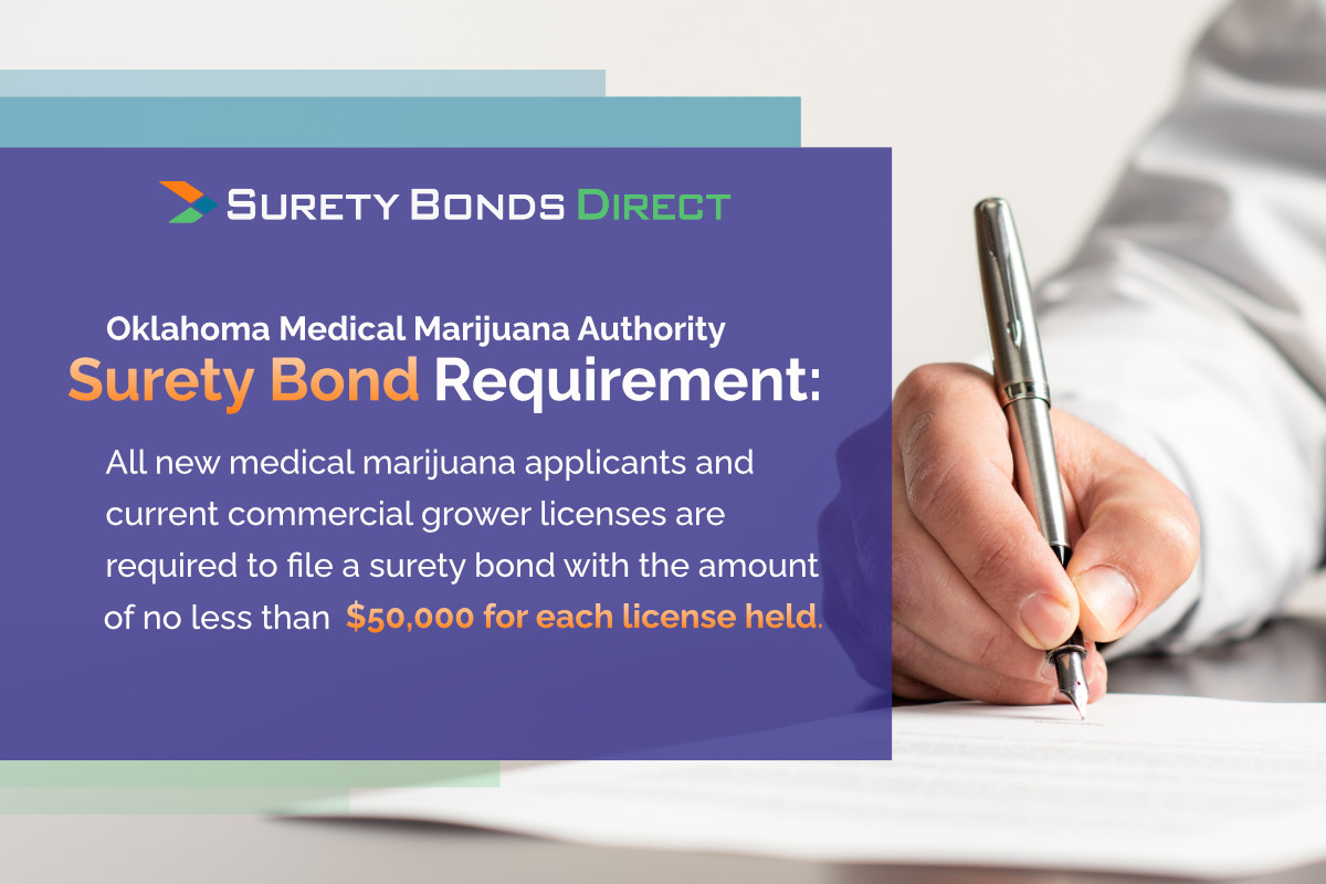 The Department of Environmental Quality may require a higher bond amount depending on the reclamation requirements of the land the canopy occupies.