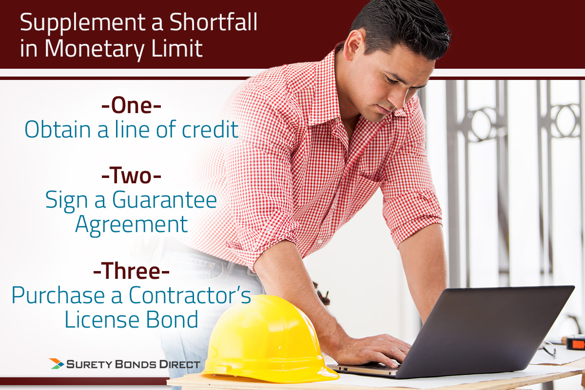 To supplement a shortfall in the Tennessee monetary limit a contractor can obtain a line of credit or sign an guaranty agreement or purchase a contractor's license bond.