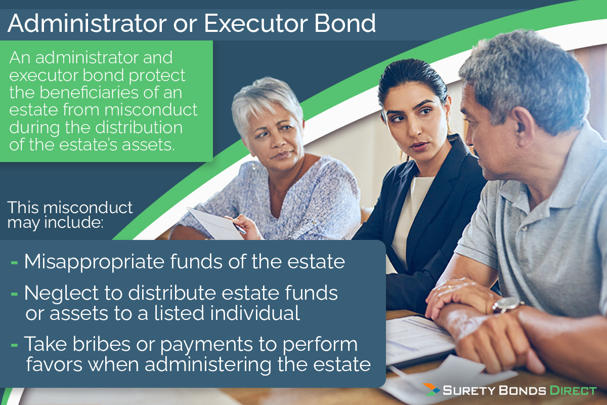 An administrator and executor bond protect the beneficiaries of an estate from misconduct during the distribution of the estate's assets.