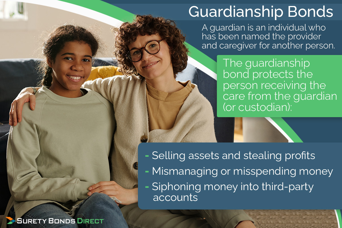 A guardianship bond protects the person receiving the care from the guardian or custodian from the guardian stealing or purposefully mismanaging the funds they are responsible for.