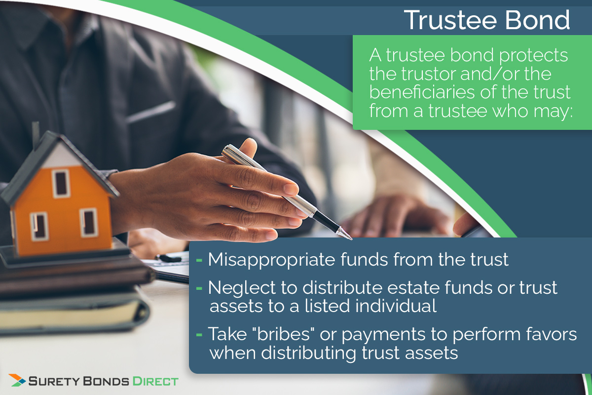 A trustee bond protects the truster and/or the beneficiaries of the trust from a trustee who may mismanage funds, distribute funds incorrectly, even take bribes to break distribution rules.