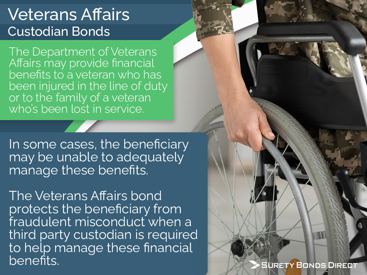 The Department of Veterans Affairs may provide financial benefits to a veteran who has been injured in the line of duty or to the family of the veteran who's been lost in service. This bond protects the beneficiary of these funds from misconduct or purposeful theft from these funds.
