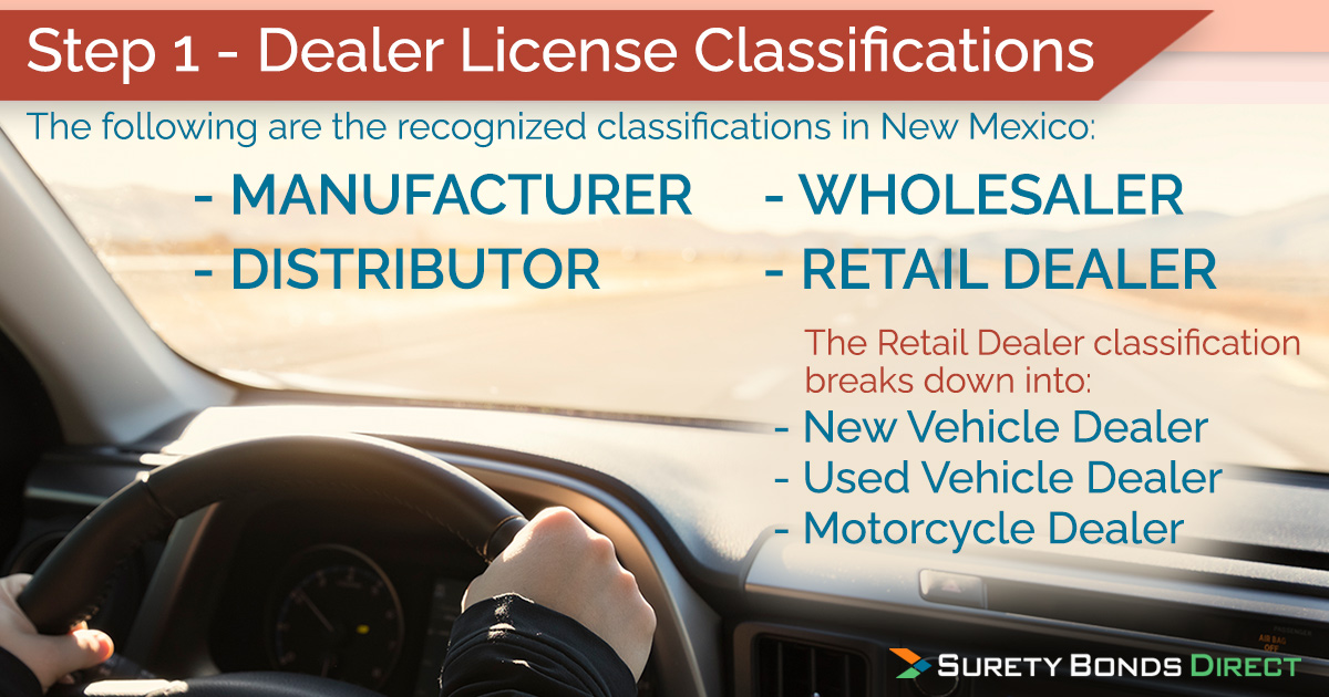 There are five dealer license classifications like being a manufacturer, wholesaler, distributor, and retail dealers.