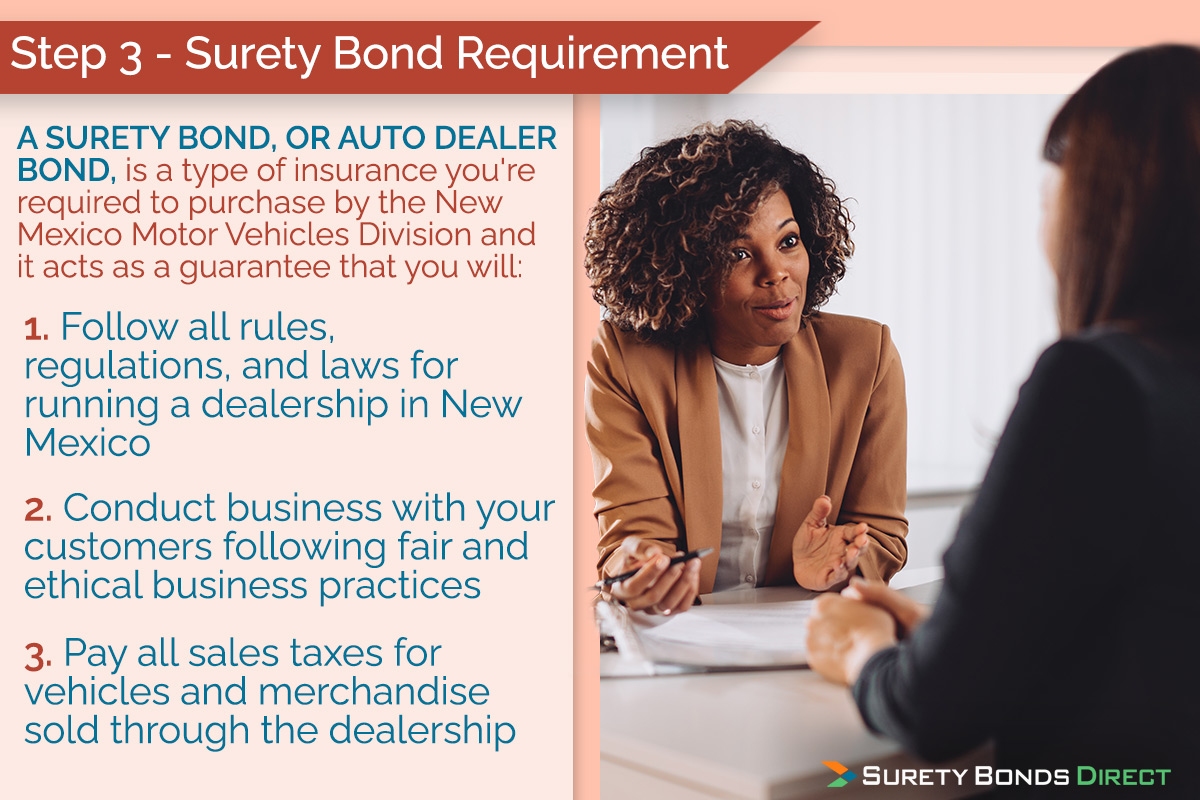 A surety bond is required to ensure you follow all the laws and rules of running a dealership in New Mexico. It also is a guarantee that you will treat your customers with good business ethics and that you will pay your sales tax for all vehicles sold.