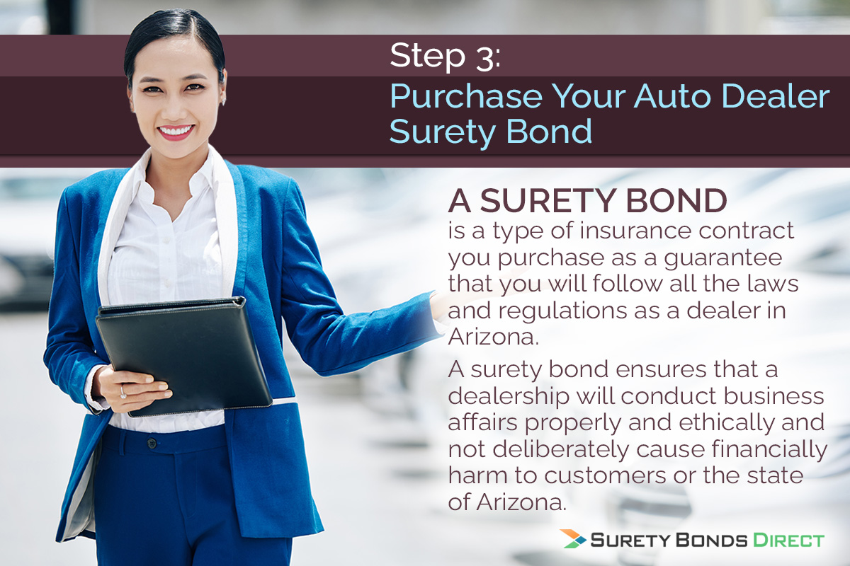 A surety bond is a type of insurance contract you purchase as a guarantee that you will follow the laws and regulations as dealer in Arizona, plus you'll treat your customers with good business practices and ethics.