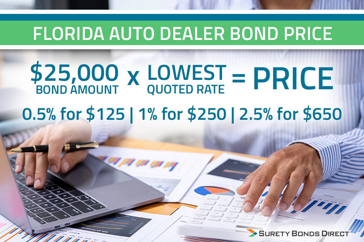 To calculate the price of the Florida dealer bond, you take the rate quoted from the surety and multiply is by the bond amount for the license you are applying for.