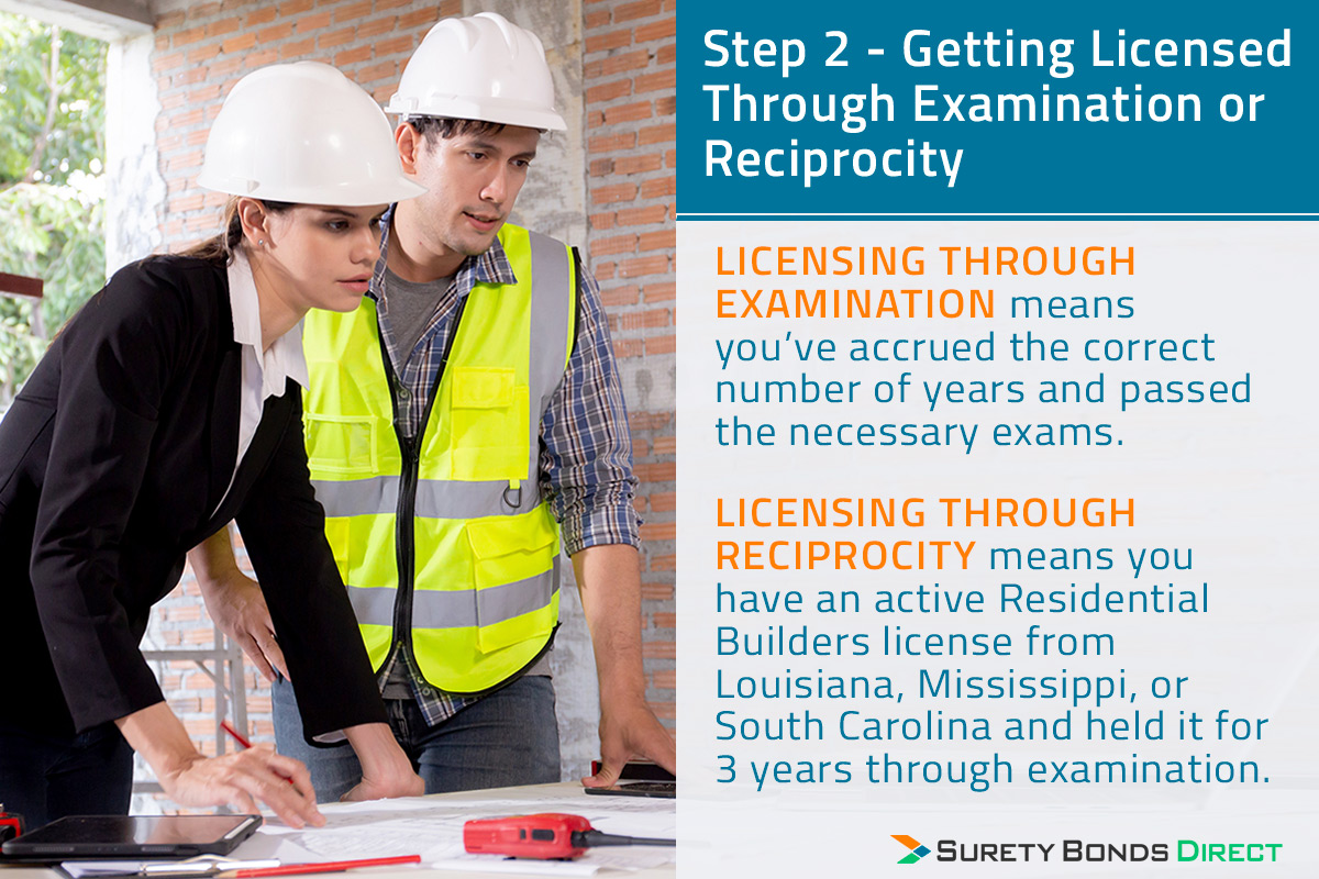 Getting licensed through examination means you take the required exams to proof your knowledge and experience. Getting licensed through reciprocity means you are currently licensed in another state and that license can help you waive the examination requirement.