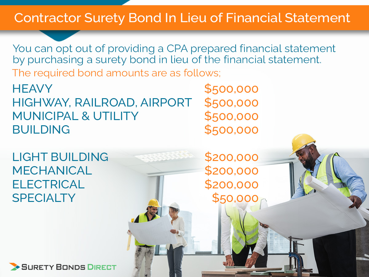 This surety bond allows you to opt-out of the cash in bank net-worth requirement and it has bond amounts varying from fifty thousand to five hundred thousand dollars.