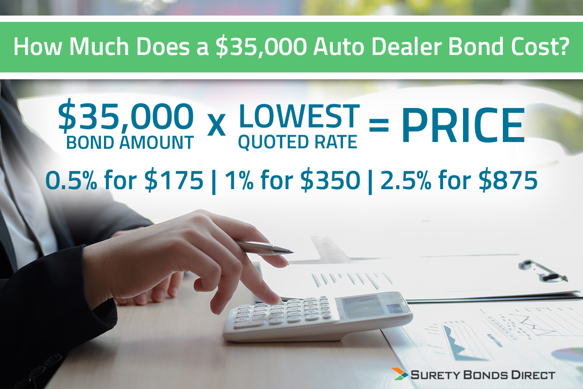 The price of a 35,000 dealer bond is the rate quoted from the surety multiplied by the bond amount.