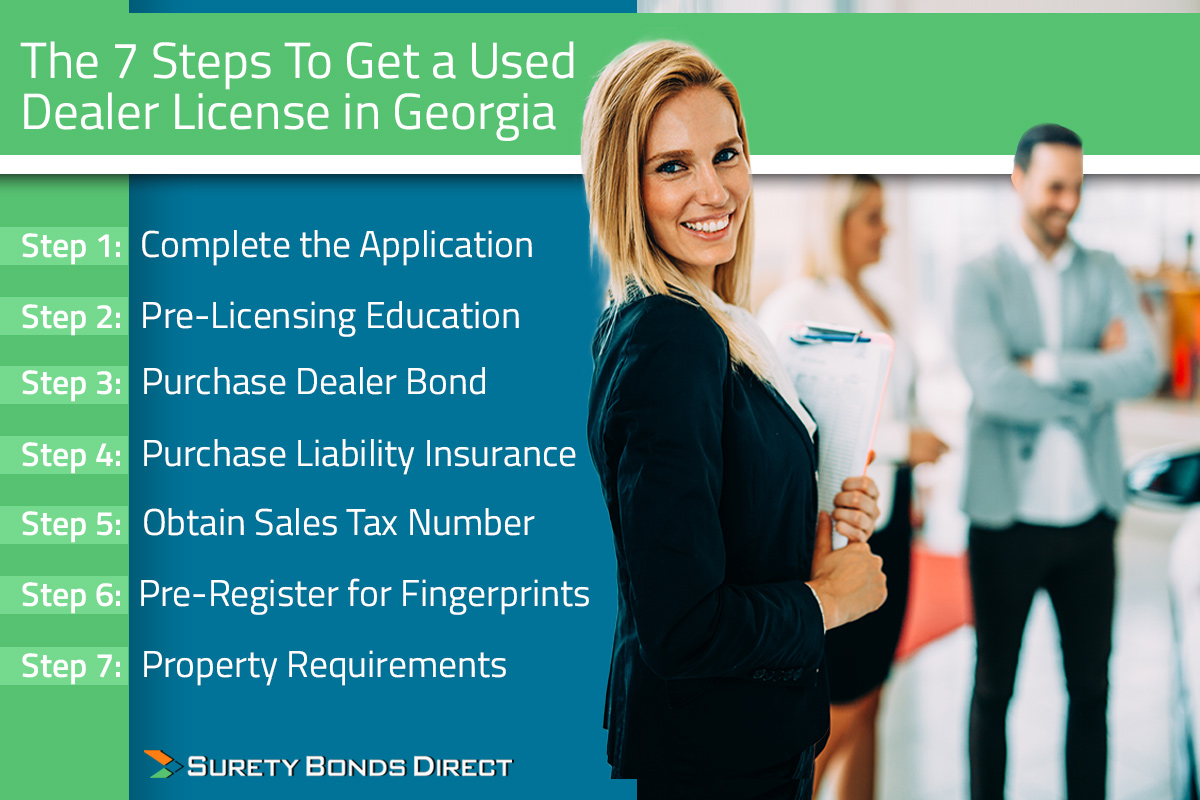 There are 7 steps to get a used dealer license in Georgia from completing the application to purchasing liability insurance and of course purchasing a surety bond
