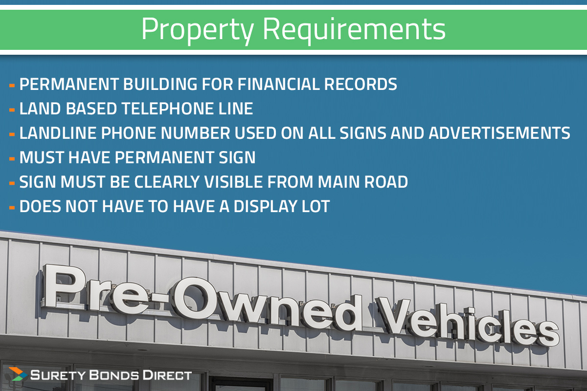 There are an assortment of property requirements including having permanent building, a land based telephone line, the appropriate signage, what to do if you choose to have a display lot.