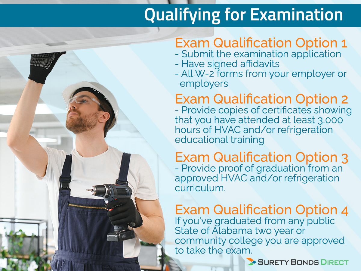 You can qualify for the examination by following one of four methods. Once you apply and get accepted, you can take the exam so you can complete your licensing application.