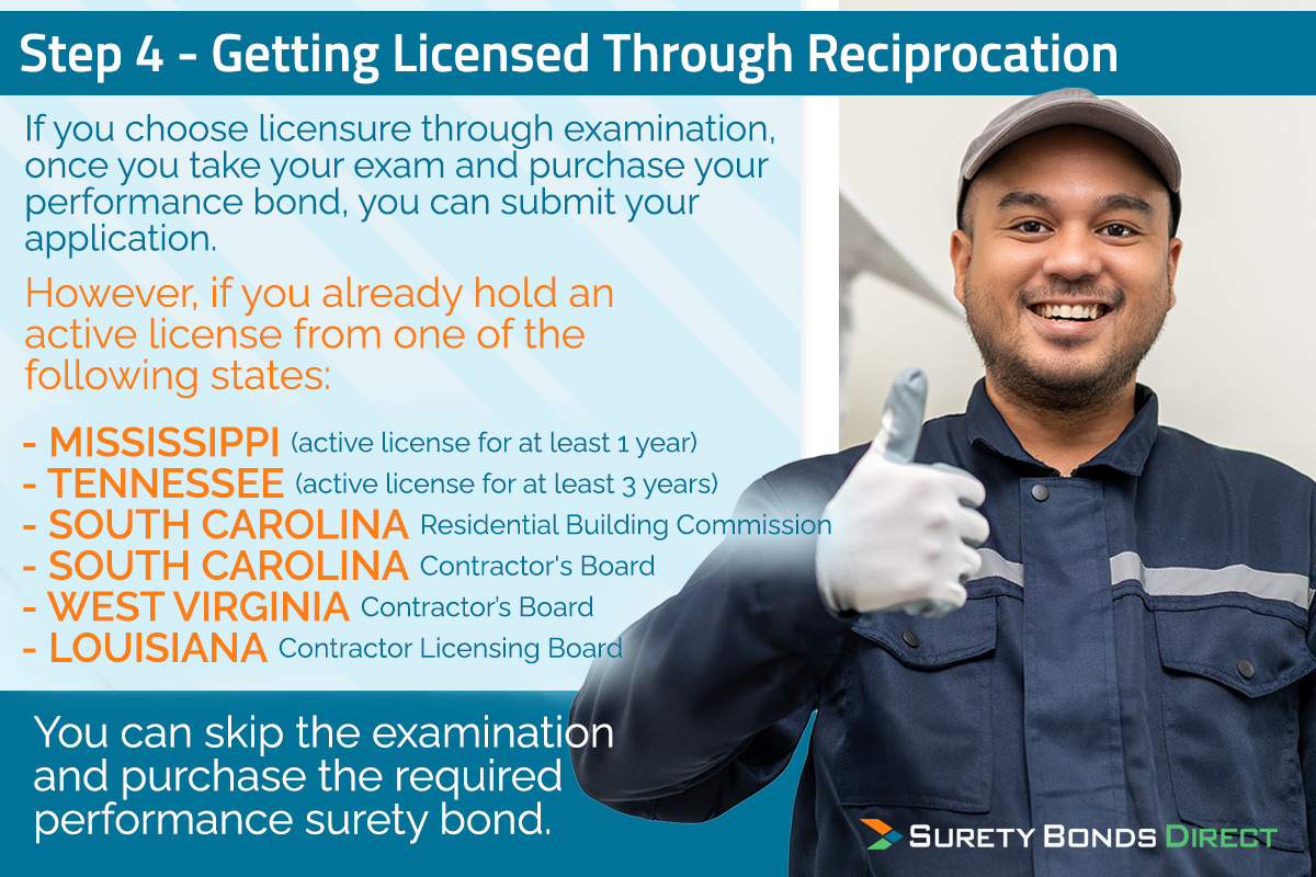 If you hold a license from Mississippi, Tennessee, South Carolina, West Virginia, and/or Louisiana, you can get licensed through reciprocity and skip the examination requirements.