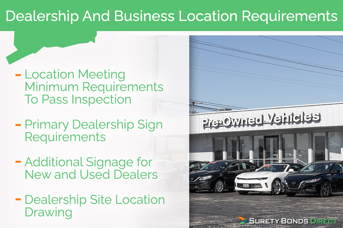 Dealerships have location requirements including passing the minimum requirements to pass inspection, following all the dealership sign requirements, providing a dealership site drawing, even drainage requirements.