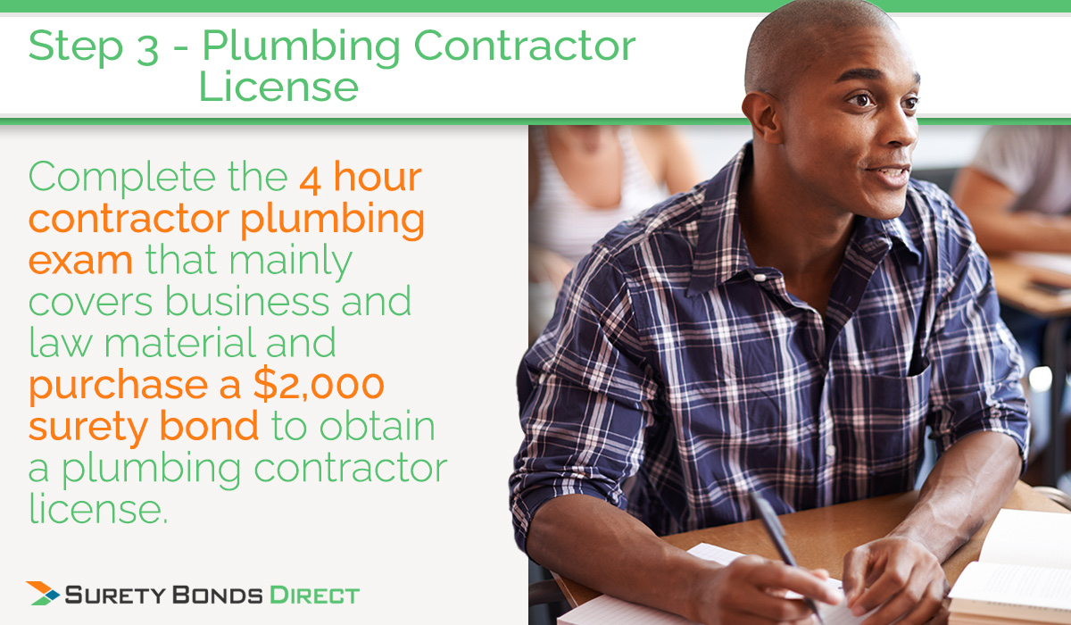 There are two main requirements for getting your contractor license. One you need to complete a 4 hour license exam and two, you must purchase a surety bond.