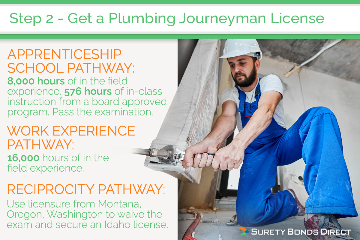 You can get licensed as a journeyman by accruing 8,000 hours and 576 hours from an accredited school. Or you can accrue 16,000 hours of total hours in the field experience.
