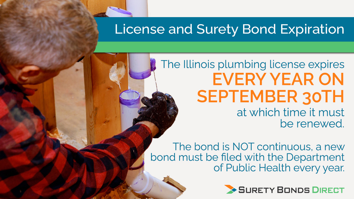 The plumbing license and the bond both expire on September 30th at which time both need to be renewed.