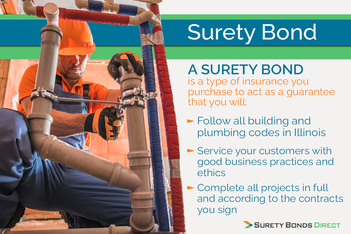The plumbing surety bond is a insurance for your customers and it acts as a way to hold you accountable to the promises you make to your customer when taking on contracts.