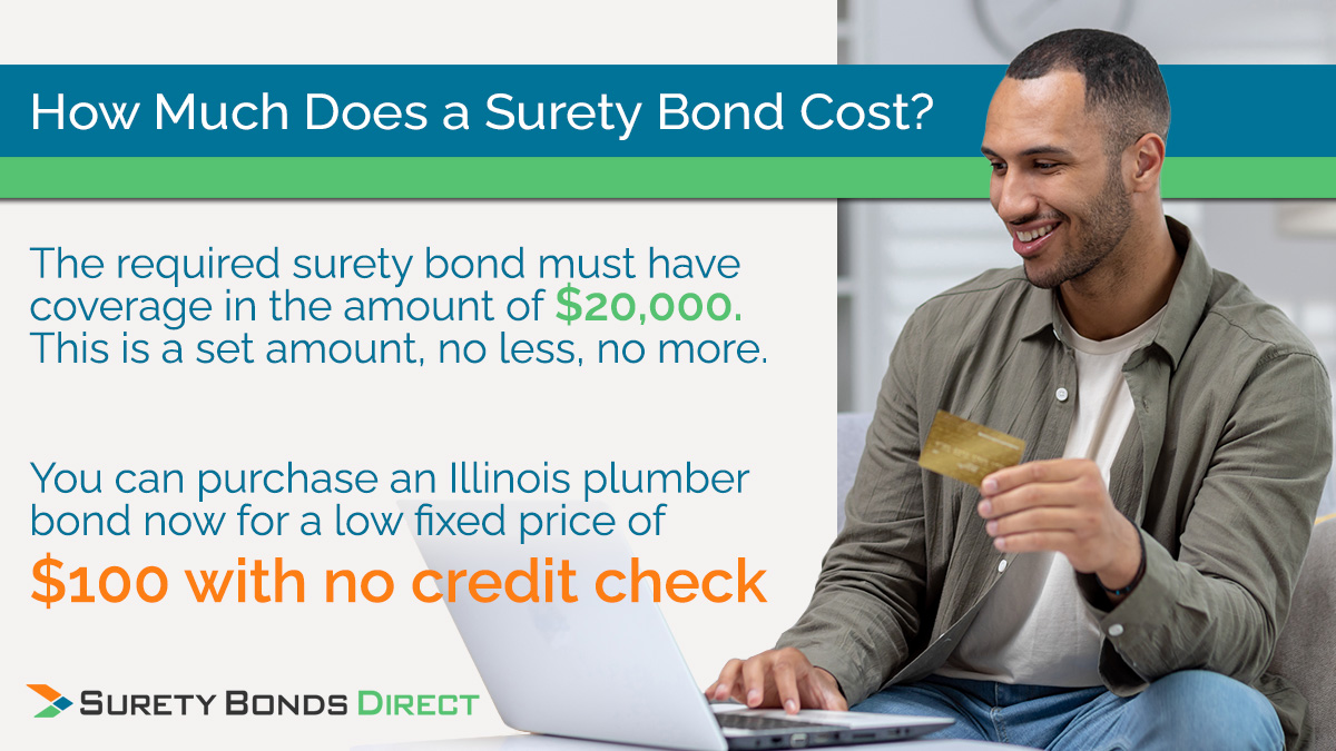 The cost of the Illinois plumbing surety bond must have $20,000 of coverage and you purchase it for $100 with zero credit check.