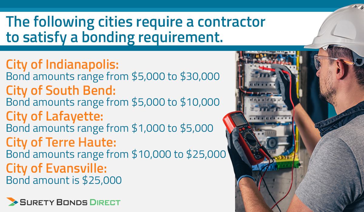 There are many cities that have a bonding requirement: Indianapolis, South Bend, Lafayette, Terre Haute, Evansville, and many others.