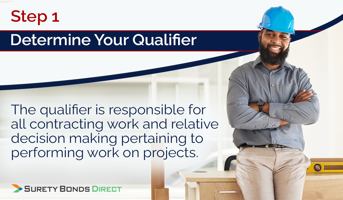 The qualifier is responsible for all contracting work and relative decision making pertaining to performing work on projects.