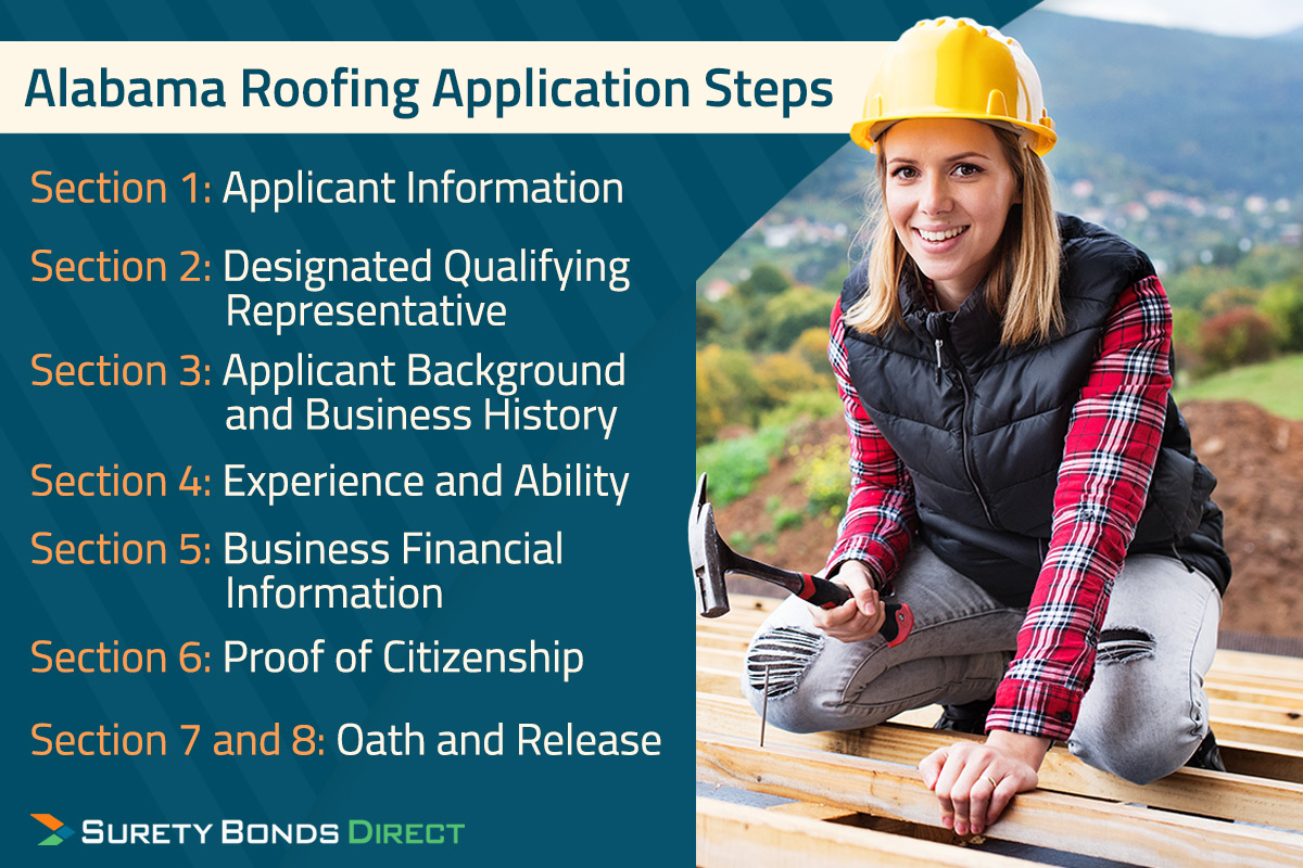 The steps to submit your completed application are simple. But depending on your specific data, there may be more documentation required. Here are the 8 steps outlined.