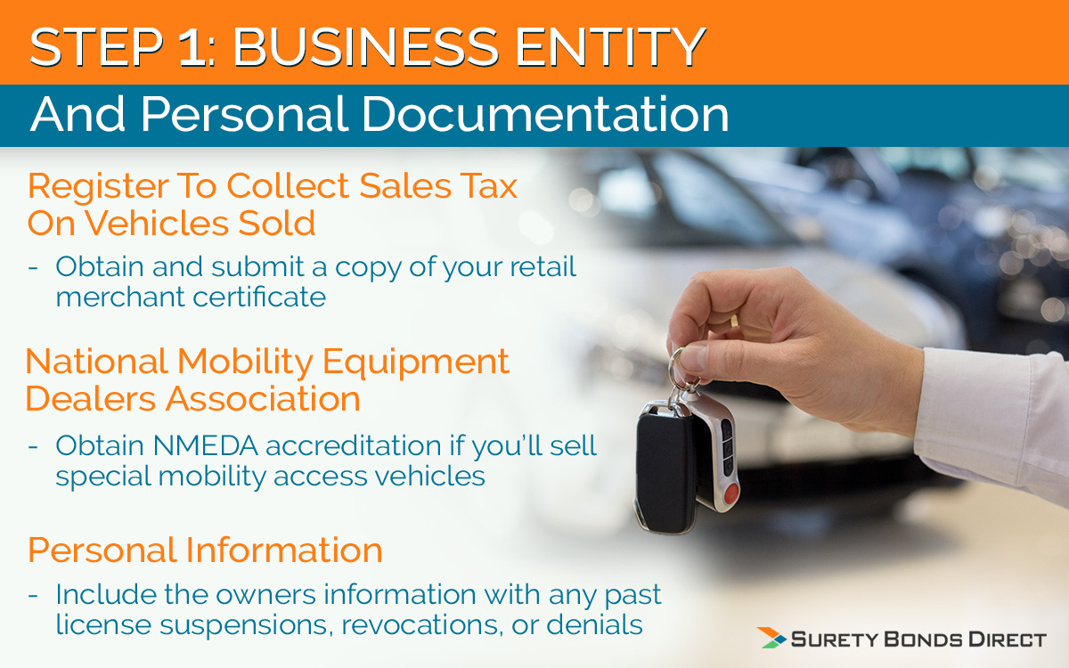 Step 1 is to set up your business entity and your personal documentation. This includes registering to collect taxes and getting your NMEDA if required.
