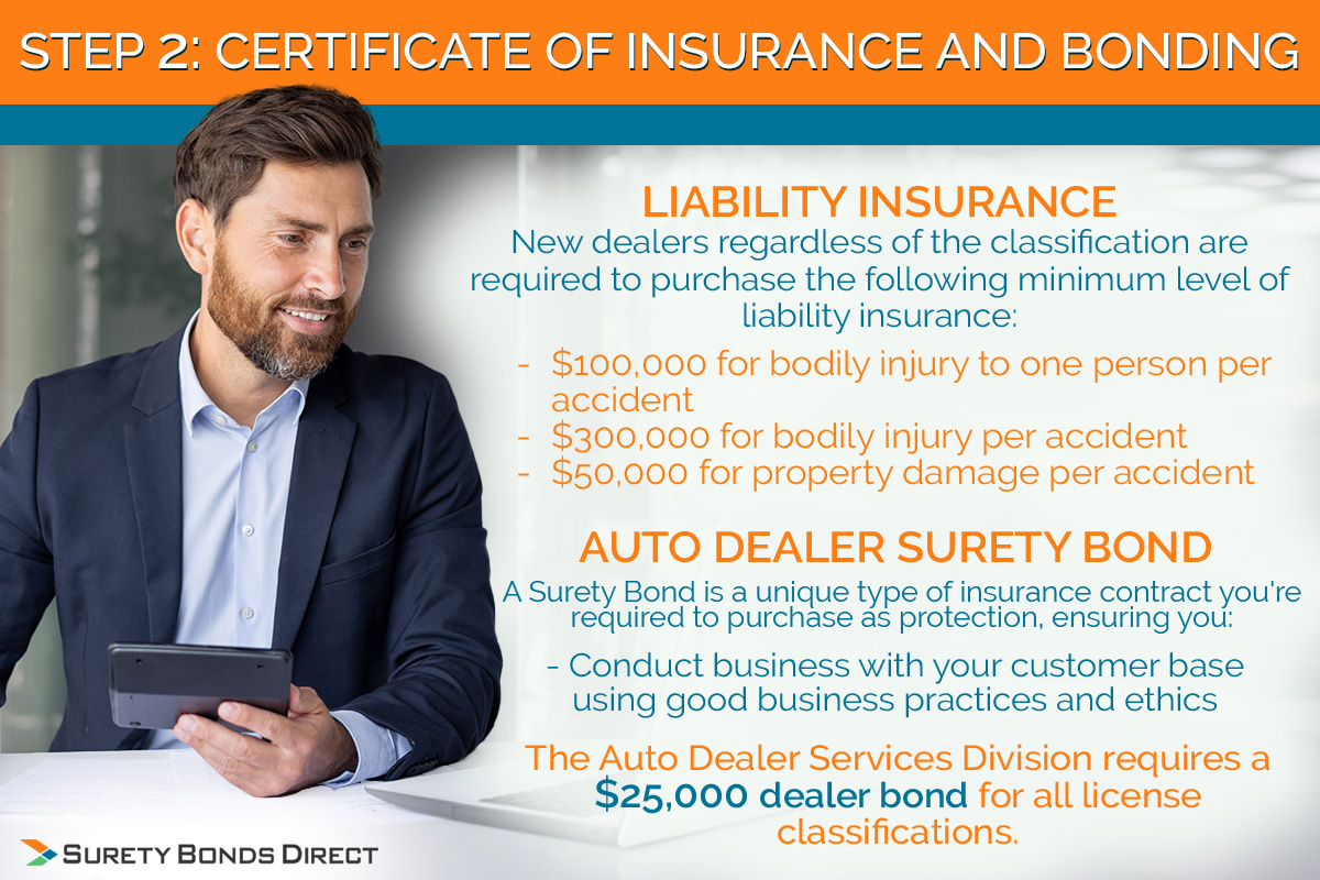 You’ll need to get your insurance policies with the minimum amount of liability insurance and your surety bond so you can get your license issued.