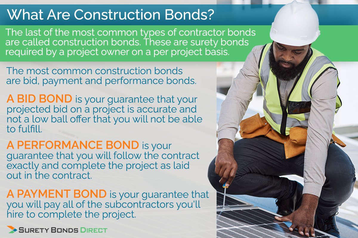 Construction bonds are special types of surety bonds required by project owners to ensure the project is completed according the contract and the bid set by the contractor.