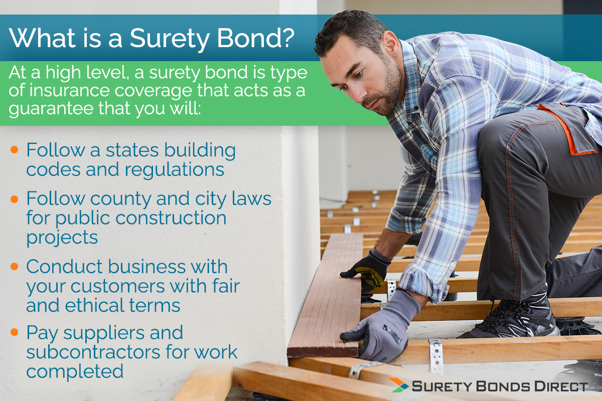 At a high level a surety bond is a type of insurance coverage that acts as a guarantee you will complete jobs according to the contract and follow all rules and regulations in the state you're doing work.