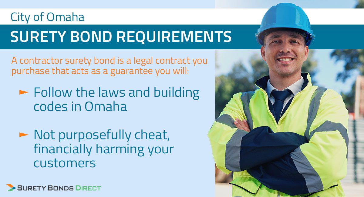Every building contractor license including plumbing, electrical and mechanical has a surety bond requirement to have a license issued.
