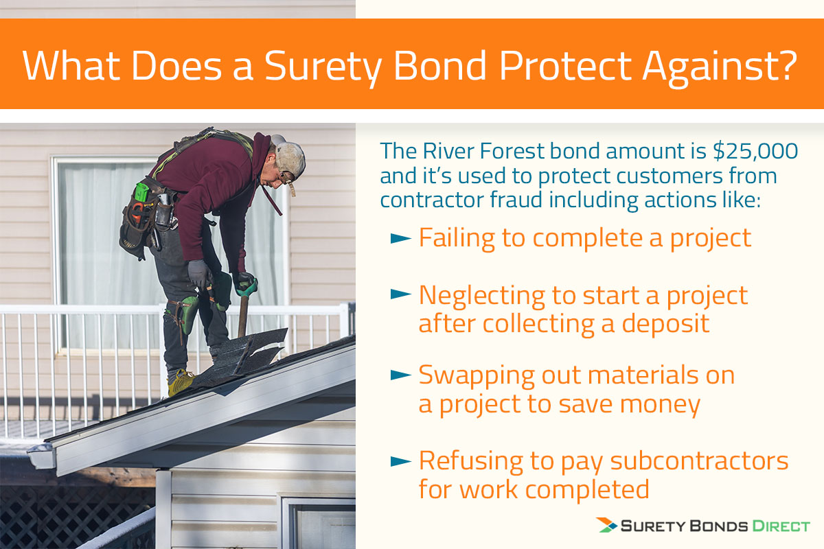 The surety bond is a legal contract you musth purchase as a guarantee that you will follow the laws in building codes in the area you're doing work in and for the protection of your customers.