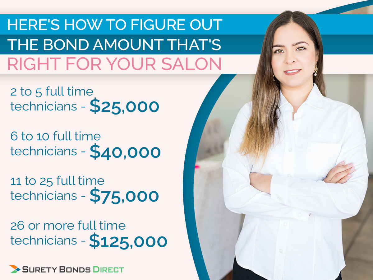 The bond amount you'll have to get is based on the full time technicians in your salon so it's really easy to get your bond amount.