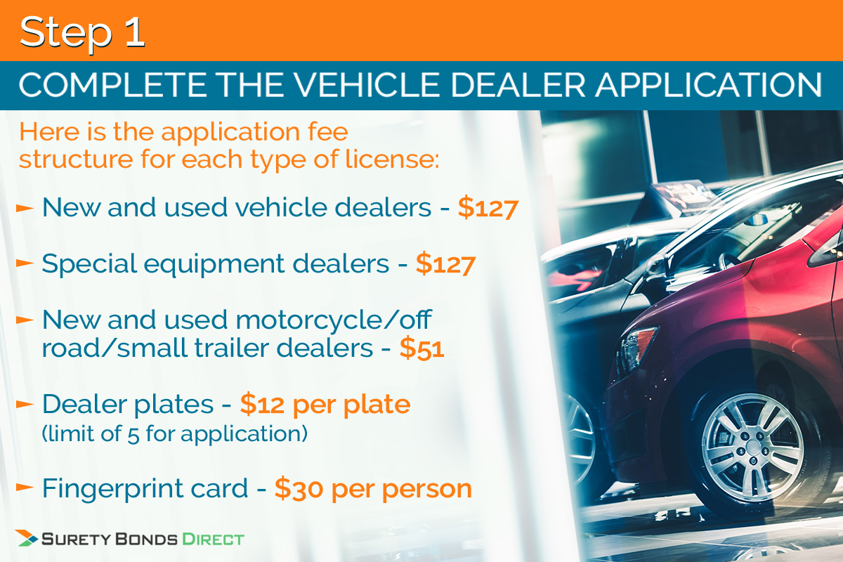 These are the 5 steps get your auto dealer license in Utah. Have your criminal background check, complete the training seminar, register for your sales tax number, purchase your surety bond, and make sure you meet all of the dealership location requirements.