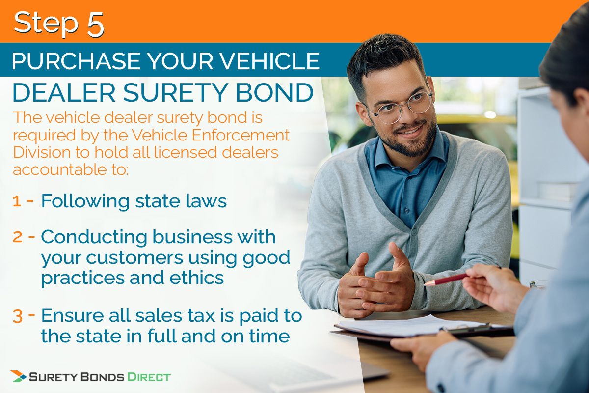 You need to purchase a vehicle dealer surety bond as one of the main licensing requirements to have your license issued.