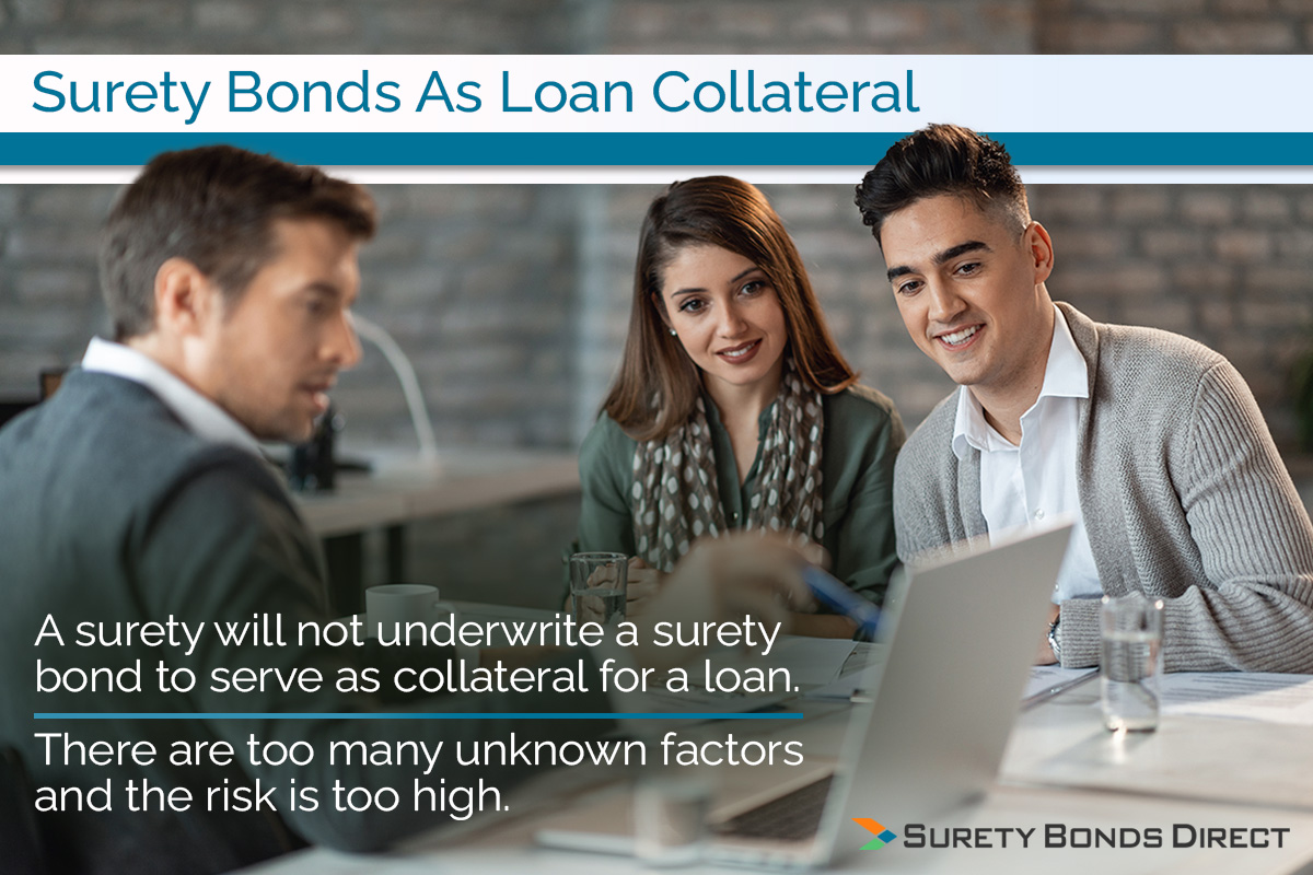 In most cases a surety will not underwrite a surety bond to serve as collateral for a loan or for any type of foreign product purchase.